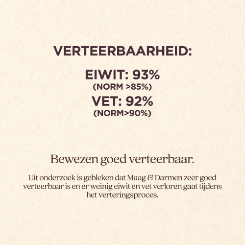 Hond Maag & Darmen Brok