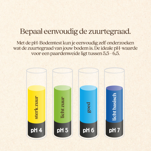 Ph Bodemtest